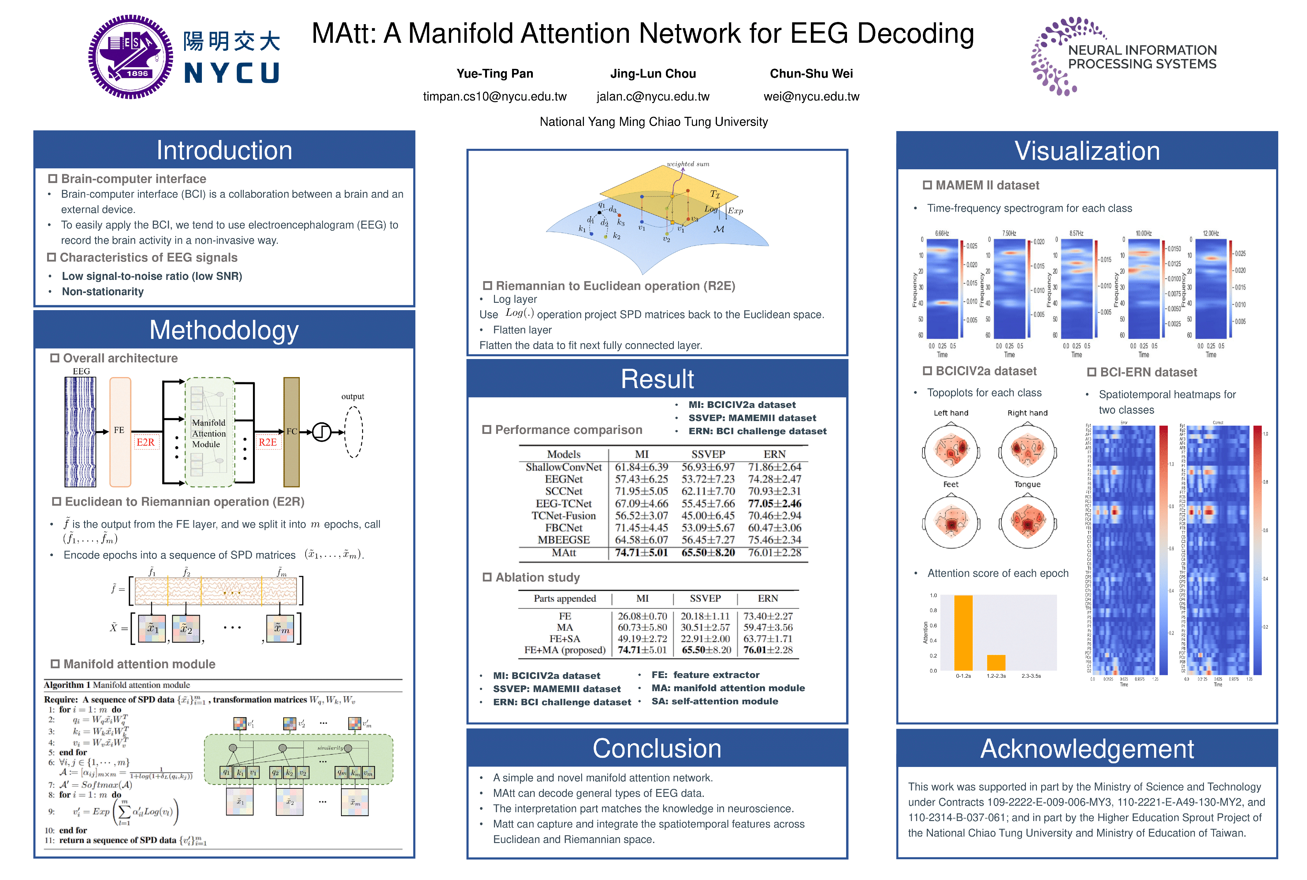 NeurIPS 2022